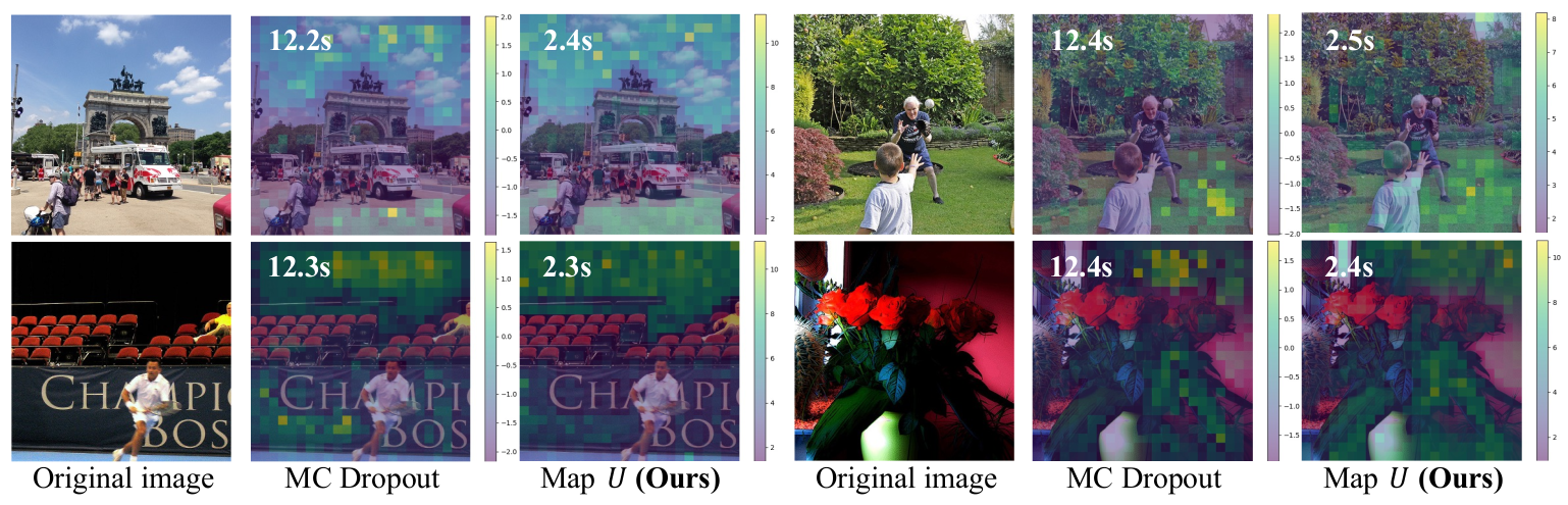 Visual comparison of estimated uncertainty from MC dropout and our method