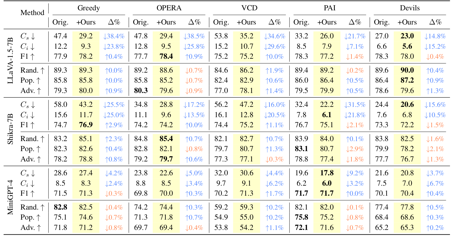 Quantitative results